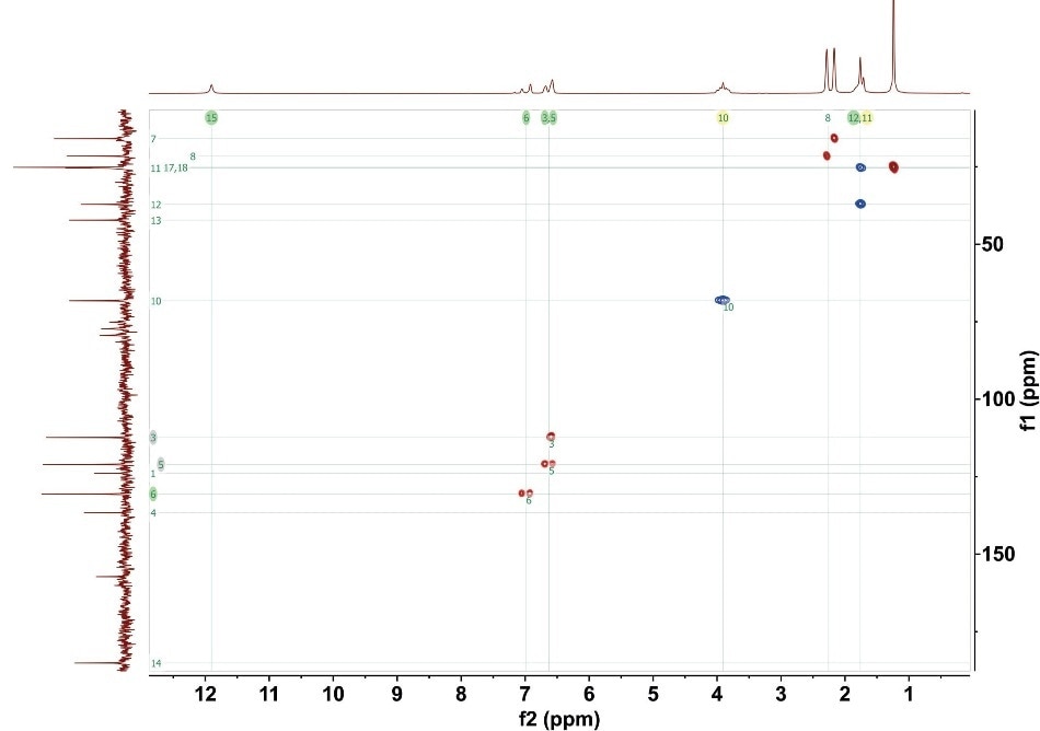 ME-HSQC for 1M gemfibrozil. 4 scans with total experimental time 35 minutes. The numbers on the crosspeaks correlate to the numbered carbon positions in Figure 1.