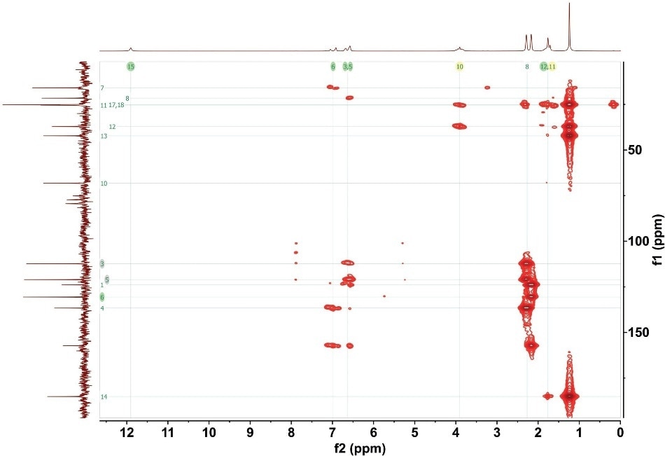 HMBC for 1M gemfibrozil. 16 scans with total experimental time of 1 hour 40 minutes.