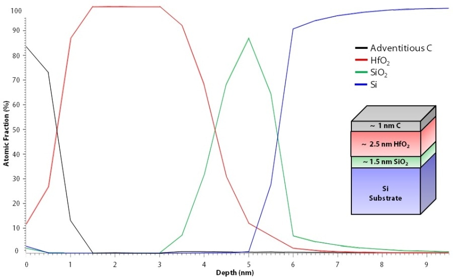 MEM model fit for ideal reference sample (as received).