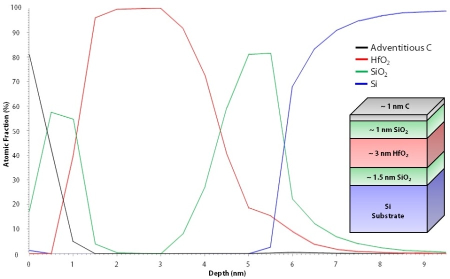 MEM model fit for more complex idea reference sam-ple (as received).