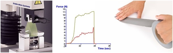 Loop Test System for ‘Quick-Stick’ tack measurement and typical graphs