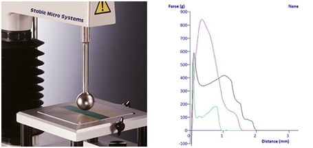 Avery Adhesion Test using 1” Stainless Steel ball probe and typical graphs