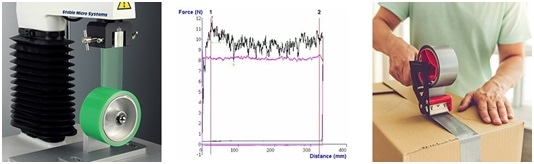 Adhesive Tape Unwinding Rig and typical graphs