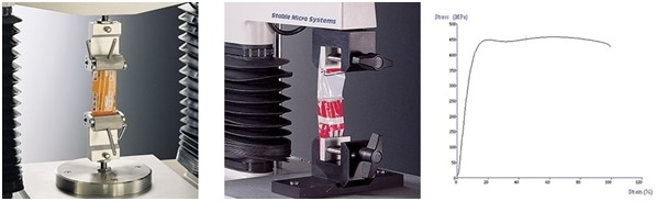 Tensile test measurements and typical graph