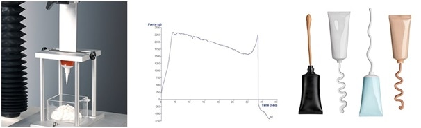 Sachet/Tube Extrusion Rig and typical graph