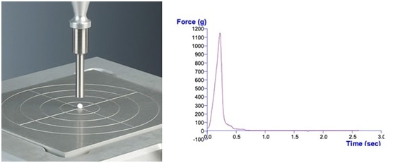 ? Single Granule Compaction test and typical graph