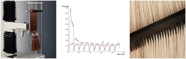 Hair Combing Rig and typical comparative graphs