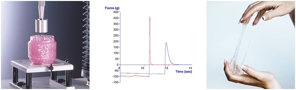 Cylinder probe and typical graphs