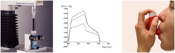 Metered Dose Inhaler test and typical comparative graphs