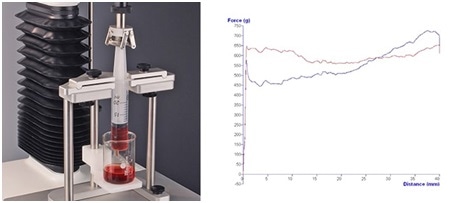 Universal Syringe Test Rig and assessment of force to expel syringe contents