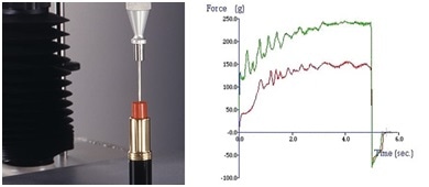Comparison of lipstick/lip balm hardness using a penetration test and typical comparative graphs
