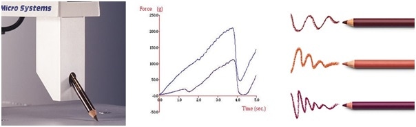 Assessment of eye pencil rigidity using the Eye Pencil Rig and typical comparative graphs