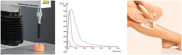 ?Assessment of wax stickiness using a hemispherical probe and typical comparative graphs