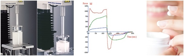 Consistency assessment of lotions and creams using forward and backward extrusion tests and typical comparative graphs