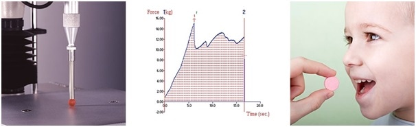 Tablet Strength Test and typical graph