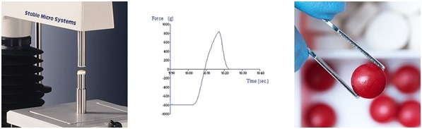 Tablet Coating Adhesion Rig and typical graph