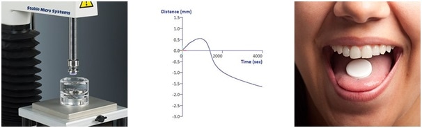 Tablet Disintegration Rig and typical graph