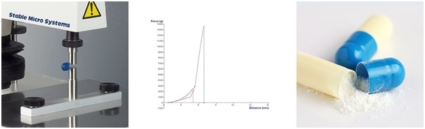 Capsule/Loop Tensile Rig and typical comparative graphs