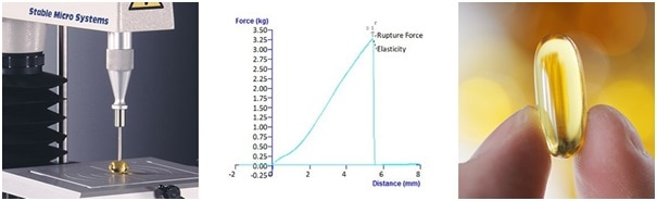 Typical capsule burst test using a 2mm cylinder probe