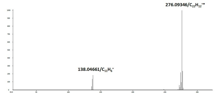 The mass spectrum of benzo(ghi)perylene (C22 H11 ) acquired on GC-HRT.