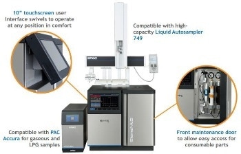 determination of sulfur