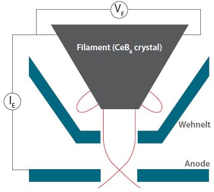 scanning electron microscope block diagram