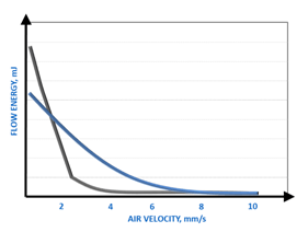 Typical Aeration test result.
