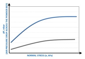 Typical Permeability test result.