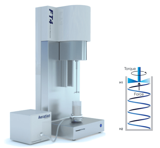 FT4 Powder Rheometer®