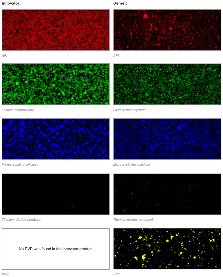 Using Raman Imaging for Deformulating Drugs