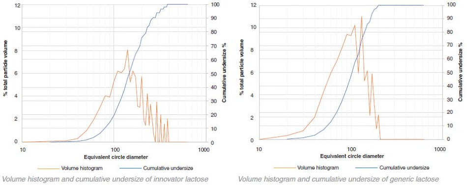 Using Raman Imaging for Deformulating Drugs