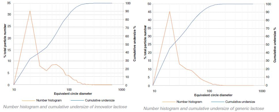 Using Raman Imaging for Deformulating Drugs