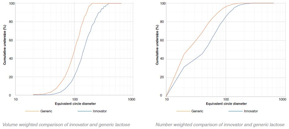 Using Raman Imaging for Deformulating Drugs