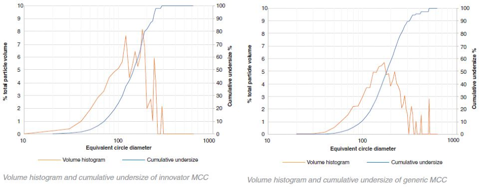 Using Raman Imaging for Deformulating Drugs