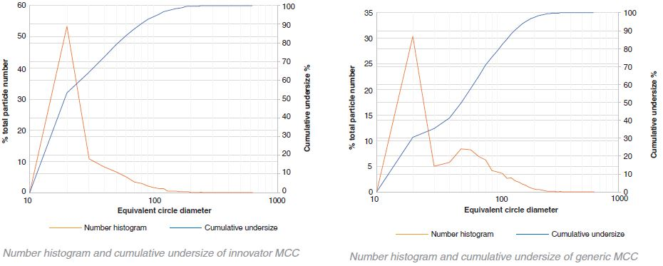 Using Raman Imaging for Deformulating Drugs
