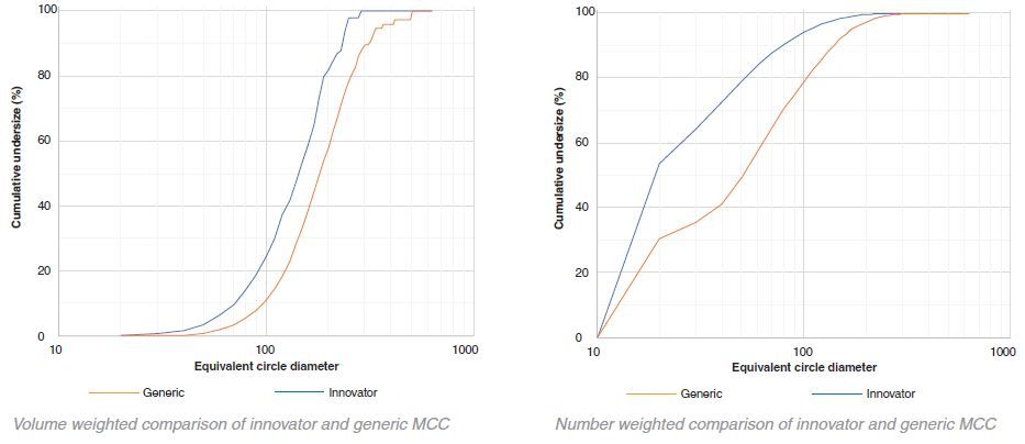 Using Raman Imaging for Deformulating Drugs