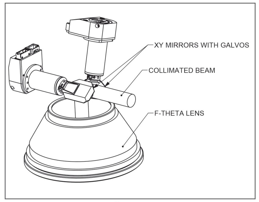 Applications of 2-Axis and 3-Axis Scan Head Technology