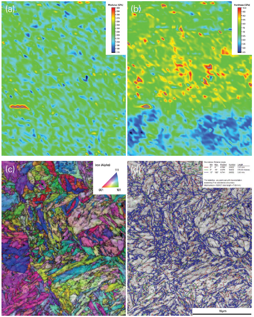 (a) Modulus map; (b) hardness map; (c) EBSD inverse pole figure map (i.e., crystal orientation); and (d) EBSD image quality map (i.e., crystal misorientation/grain boundary).