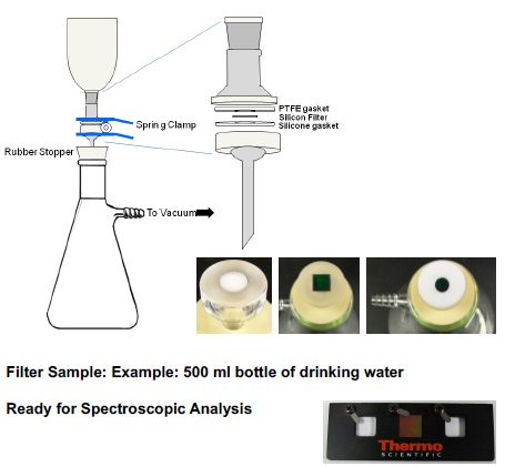Modifications to the filtering apparatus to support square silicon filters.