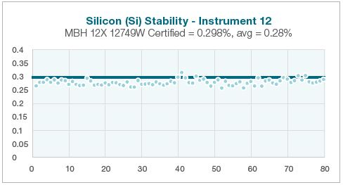 Performance Characteristics of Low Alloy and Carbon Steels
