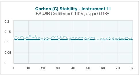 Performance Characteristics of Low Alloy and Carbon Steels