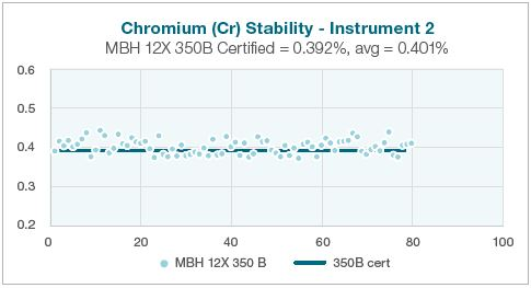 Performance Characteristics of Low Alloy and Carbon Steels