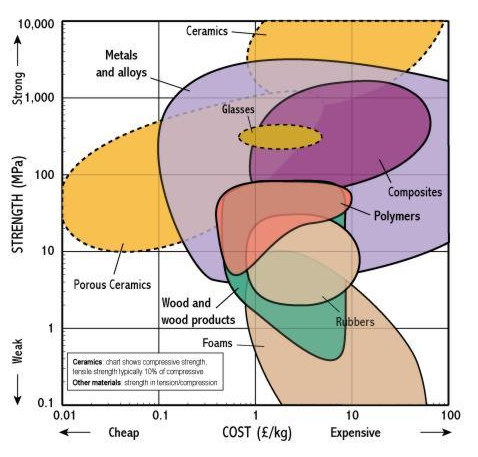 composite core materials