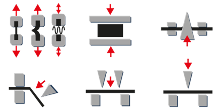 How to Select Test Tools for Your Industry