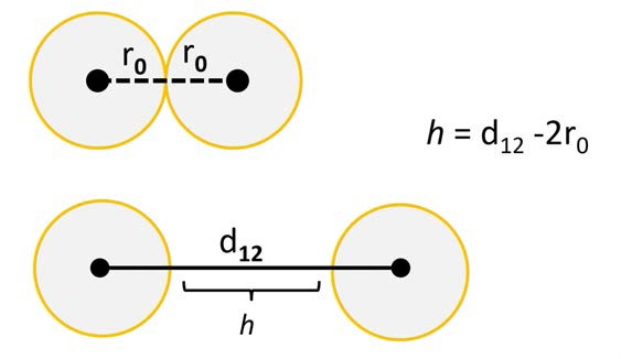 The Importance of Ionic Strength to DLS Measurements