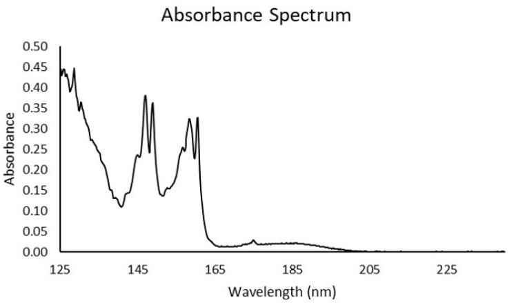 Crude Oil and Biodiesel Analysis with GC-VUV