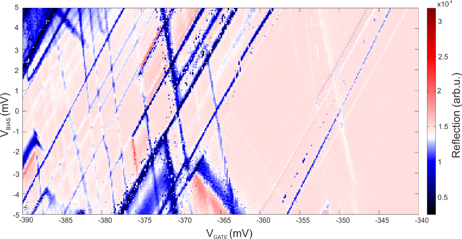 How to Measure the Reflectometry of Quantum Dots