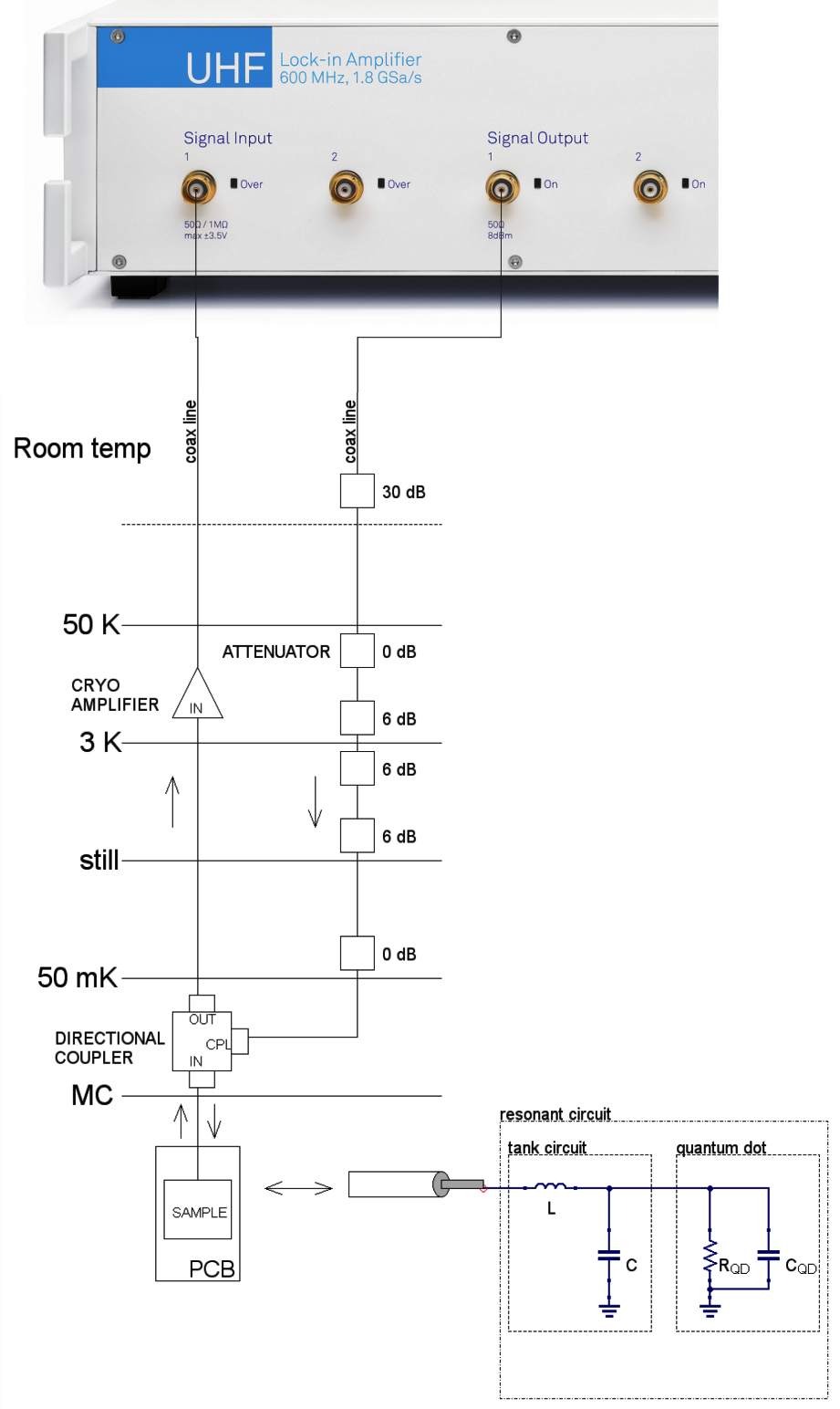 Schematic representation of the RF part of the measurement setup.