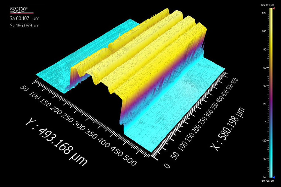 How to Characterize Cylinder Surfaces for Thermal Barrier Coatings