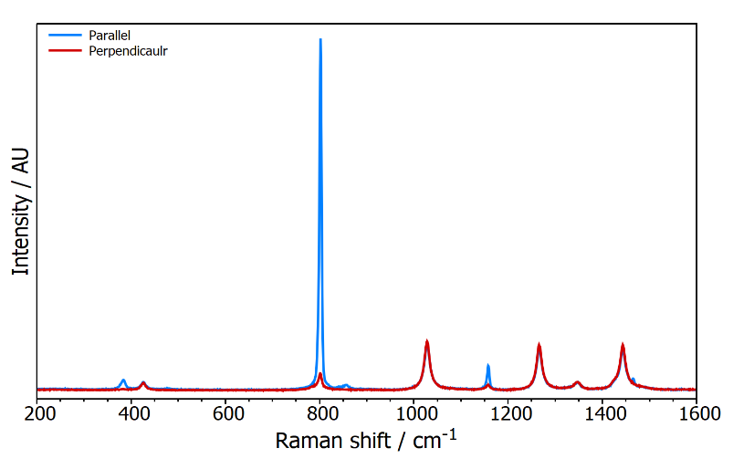 Cyclohexane polarized Raman spectra (532 nm, 1800 gr/mm).